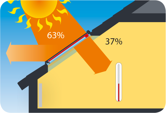 Transmisión de los rayos solares