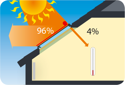 Transmisión de los rayos solares