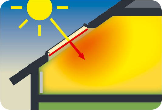 Transmisión de los rayos solares