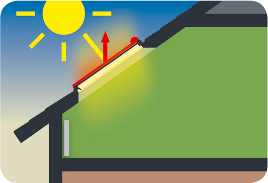 Transmisión de los rayos solares